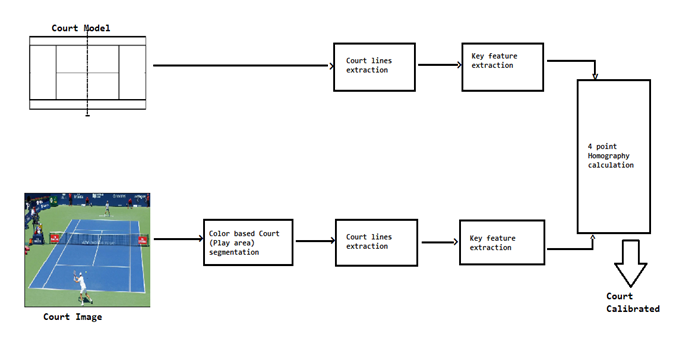 image info